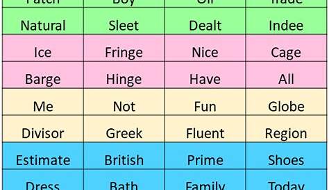 Spelling Words, Correct Spelling of Words - English Grammar Here