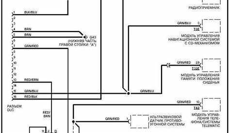 Electrical wiring diagrams for Audi A4 B6/8E (Audi A4 II) Download Free