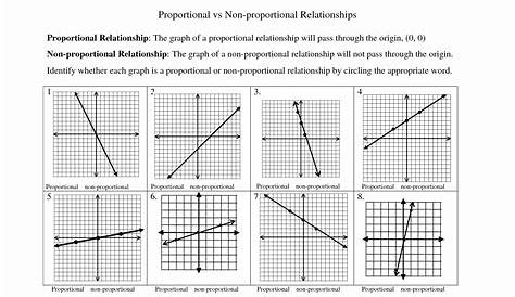 graph proportional relationships worksheet