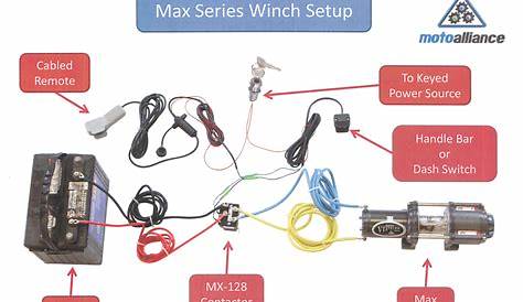 atv winch wiring diagram - Wiring Diagram