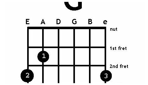 g chord chart guitar