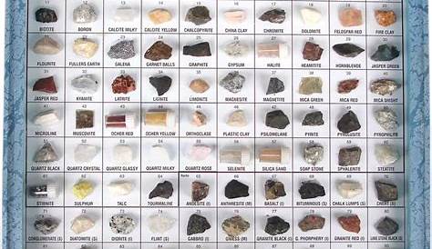 Printable Rock Identification Guide