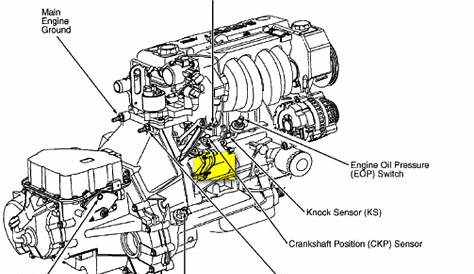 2000 saturn ls engine diagram