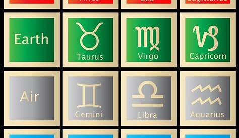 Elements in Astrology - SunSigns.Net