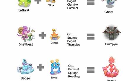 Ethereal Island Breeding Chart : Official BREEDING GUIDE for Ethereal
