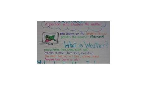 weather vs climate anchor chart