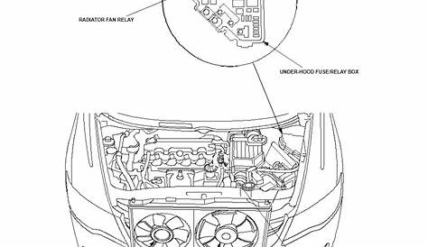 Honda Civic Condenser Radiator Wiring Diagram - CyberBlogSpot