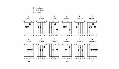 guitar chords chart for beginners with fingers