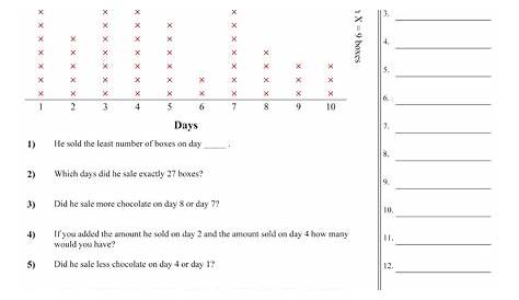 line plot grade 4