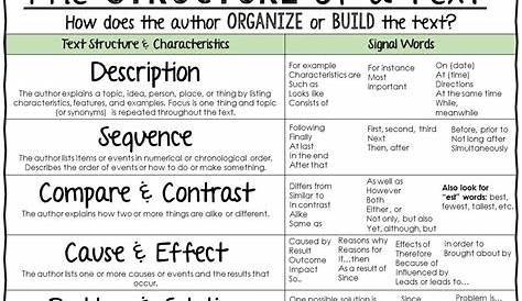 informational text structures anchor chart