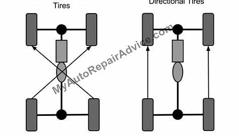 Should You Rotate Tires?