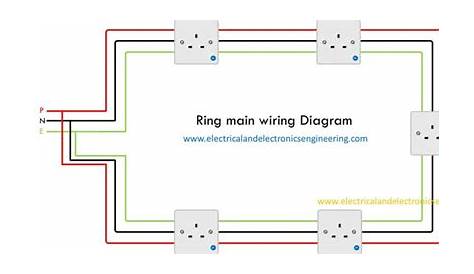 What Is A Ring Circuit Diagram - Wiring Diagram