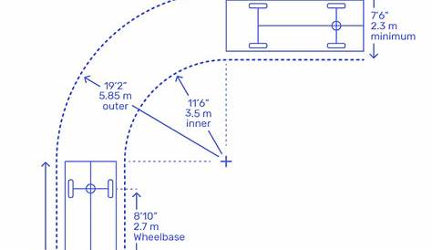 Vehicle Turning Paths Dimensions & Drawings | Dimensions.com