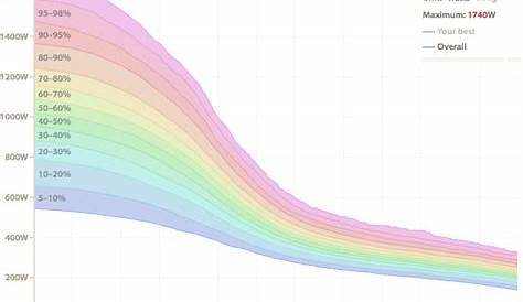 average cycling ftp by age