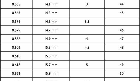 Every Ring Size Chart for Men and Best Men’s Ring Size Rules – Azuro