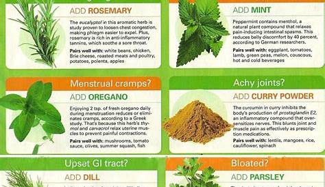 herbs and benefits chart