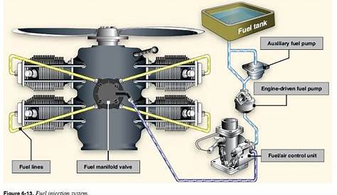 fuel injection wiring diagram 2003