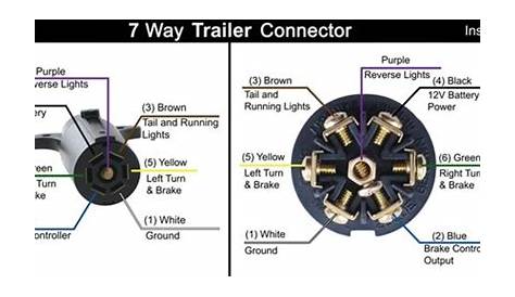 How To Wire Separate Turn Signals And Backup Lights On A Trailer With a
