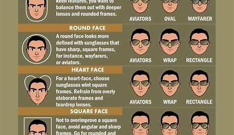 Face Shapes Guide For Men: How To Determine Yours And Style Accordingly