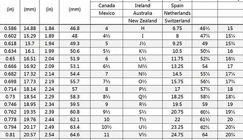 uk ring sizes chart mm