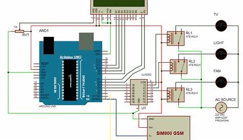 gsm based project circuit diagram