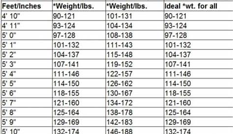 Height Weight age chart for women | Weight charts for women, Healthy