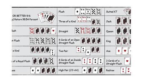 9/6 video poker strategy chart