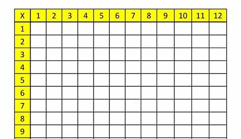 multiplication worksheet 1 12
