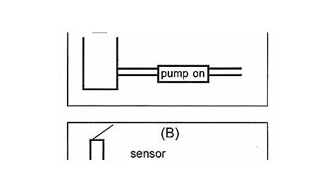 Description of pump up/down control | Ultrasonic Sensors | Migatron Corp.