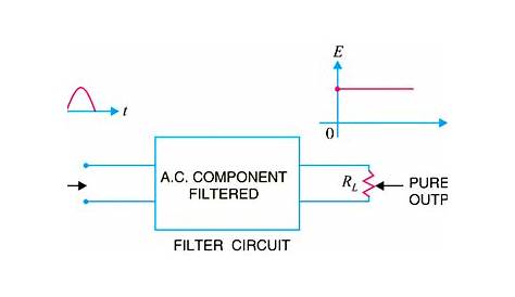 What is a Filter Circuit ? - Engineering Tutorial