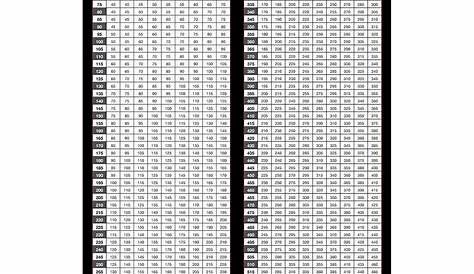 Percentage of One Rep Max Weight Poster | Metcon Market | Crossfit