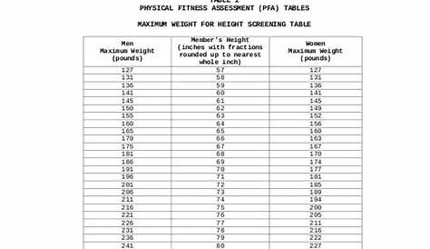 Height And Weight Standards For Navy : Us Army Pt Quotes. QuotesGram