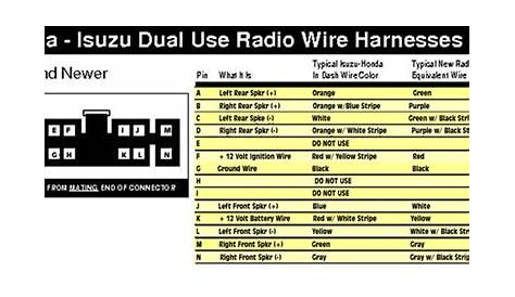 Datum Freitag Wohlergehen car radio wiring diagram Bronze komfortabel