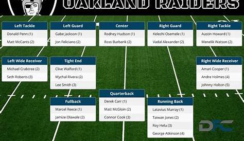 Oakland Raiders Depth Chart, 2016 Raiders Depth Chart