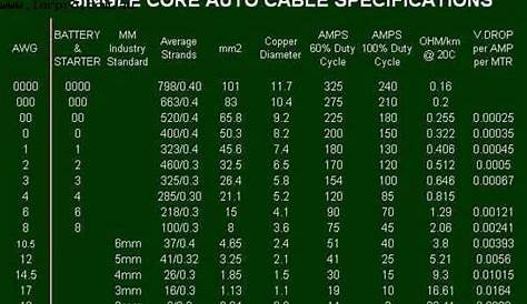 car wire size chart