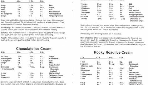 Rival 8605 Ice Cream Maker Manual PDF View/Download, Page # 6