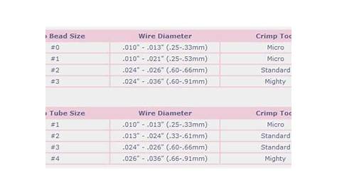 How to Choose the Right Crimp Bead Size | AllFreeJewelryMaking.com