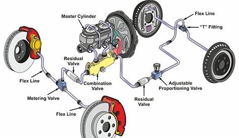 Brake Systems 101: Different Parts of a Brake System | Rohrman Honda