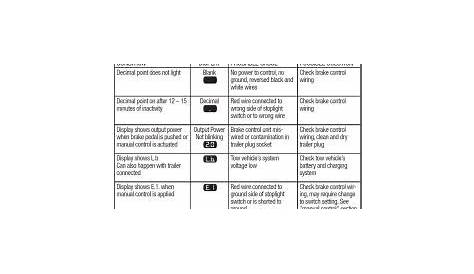 curt triflex brake control manual