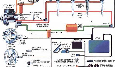 fuel injection diagram