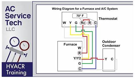 Thermostat Wiring to a Furnace and AC Unit! Color Code, How it Works