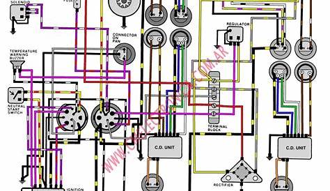 evinrude ignition switch wiring diagram - Mazamderintat