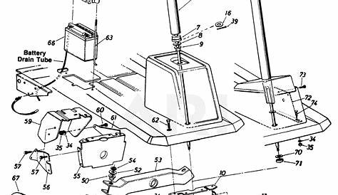 Mtd Lawn Tractor Parts Diagram / MTD 770 front-engine lawn tractor