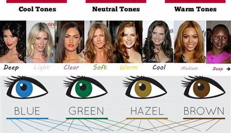 warm hair colors for your skin tone chart
