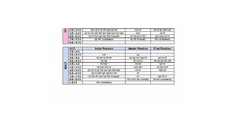 gfta 2 scoring manual pdf