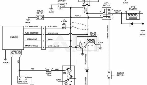 gravely solenoid wiring diagram