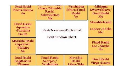 vedic astrology chart south indian style