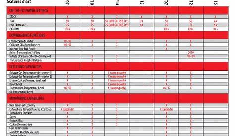 20 Fresh Toyota Tundra Towing Capacity Chart