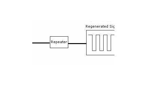 repeater network device diagram