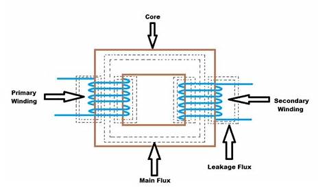 How Transformers Work - Circuit Basics